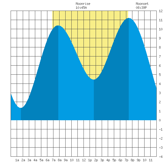 Hoodsport tide chart for Monday, September 18, 2023