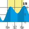 Hoodsport tide chart for Tuesday, September 19, 2023