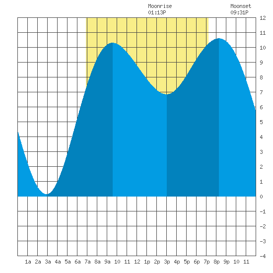 Hoodsport tide chart for Wednesday, September 20, 2023
