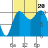 Hoodsport tide chart for Wednesday, September 20, 2023