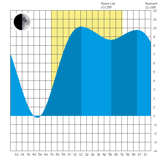 Hoodsport tide chart for Friday, September 22, 2023