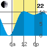 Hoodsport tide chart for Friday, September 22, 2023