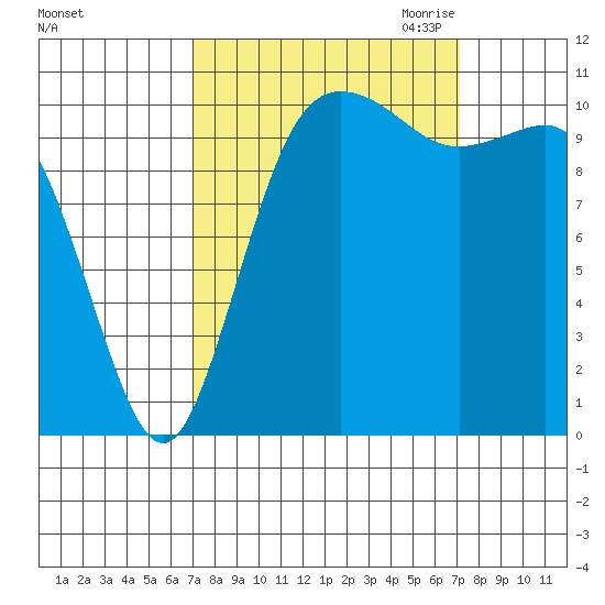 Hoodsport tide chart for Saturday, September 23, 2023