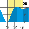Hoodsport tide chart for Saturday, September 23, 2023