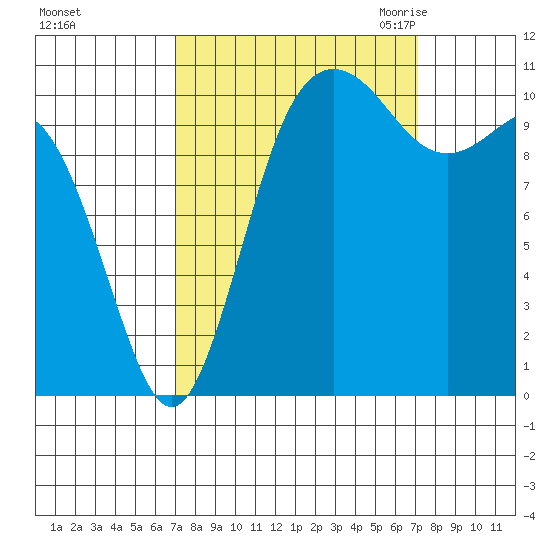 Hoodsport tide chart for Sunday, September 24, 2023