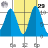 Hoodsport tide chart for Friday, September 29, 2023