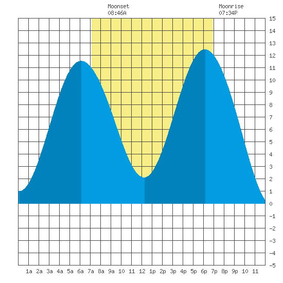 Hoodsport tide chart for Saturday, September 30, 2023