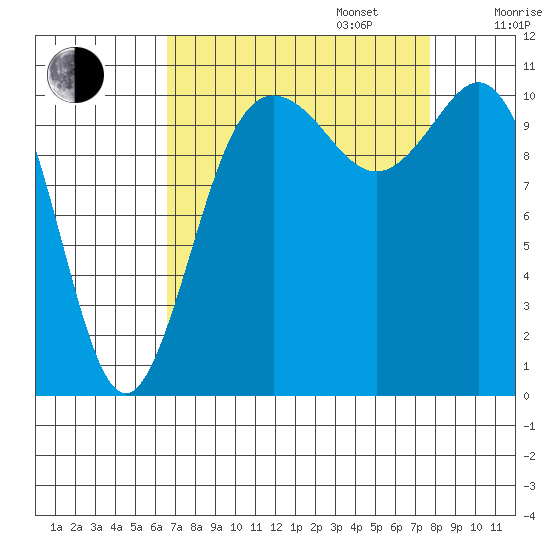 Hoodsport tide chart for Wednesday, September 6, 2023