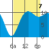Hoodsport tide chart for Thursday, September 7, 2023