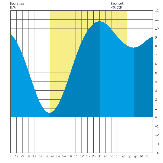 Hoodsport tide chart for Friday, September 8, 2023