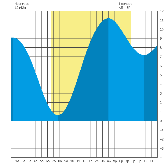 Hoodsport tide chart for Saturday, September 9, 2023