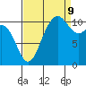 Hoodsport tide chart for Saturday, September 9, 2023
