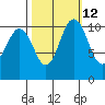 Hoodsport tide chart for Thursday, October 12, 2023