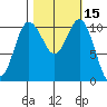 Hoodsport tide chart for Sunday, October 15, 2023