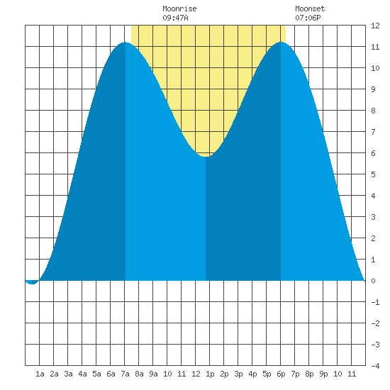 Hoodsport tide chart for Monday, October 16, 2023