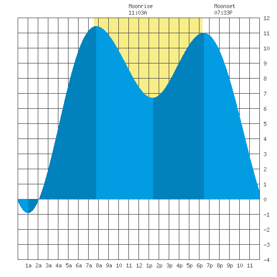Hoodsport tide chart for Tuesday, October 17, 2023