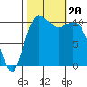 Hoodsport tide chart for Friday, October 20, 2023