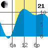 Hoodsport tide chart for Saturday, October 21, 2023