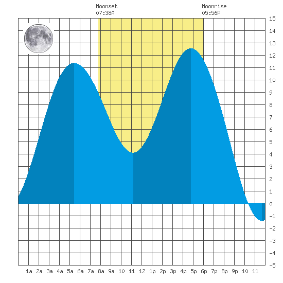 Hoodsport tide chart for Saturday, October 28, 2023