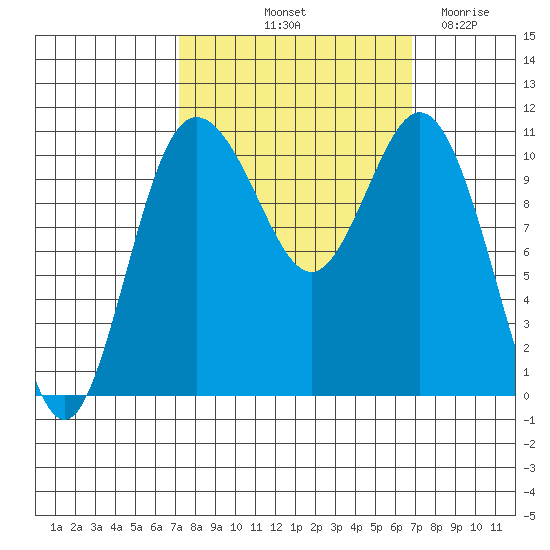 Hoodsport tide chart for Monday, October 2, 2023