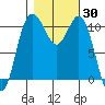 Hoodsport tide chart for Monday, October 30, 2023