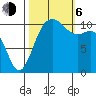 Hoodsport tide chart for Friday, October 6, 2023