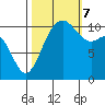 Hoodsport tide chart for Saturday, October 7, 2023