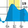 Hoodsport tide chart for Sunday, November 19, 2023