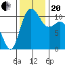Hoodsport tide chart for Monday, November 20, 2023