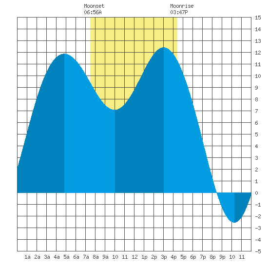Hoodsport tide chart for Sunday, November 26, 2023