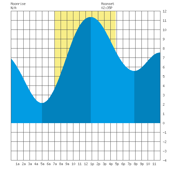 Hoodsport tide chart for Monday, November 6, 2023
