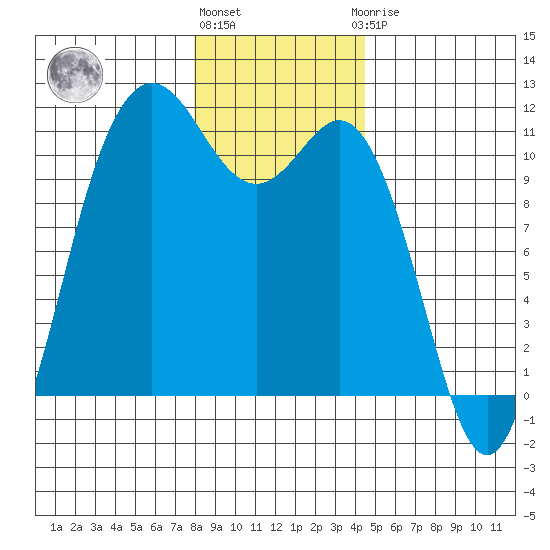 Hoodsport tide chart for Tuesday, December 26, 2023