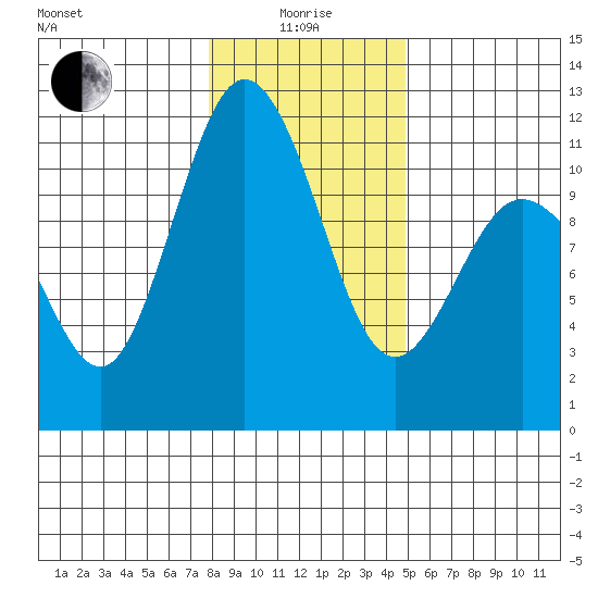 Hoodsport tide chart for Wednesday, January 17, 2024