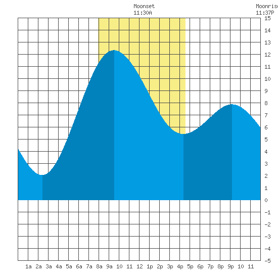 Hoodsport tide chart for Tuesday, January 2, 2024