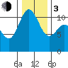 Hoodsport tide chart for Wednesday, January 3, 2024