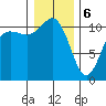 Hoodsport tide chart for Saturday, January 6, 2024
