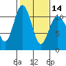 Hoodsport tide chart for Wednesday, February 14, 2024