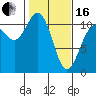 Hoodsport tide chart for Friday, February 16, 2024