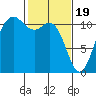 Hoodsport tide chart for Monday, February 19, 2024