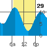 Hoodsport tide chart for Thursday, February 29, 2024