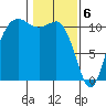Hoodsport tide chart for Tuesday, February 6, 2024
