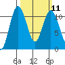 Hoodsport tide chart for Monday, March 11, 2024