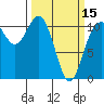Hoodsport tide chart for Friday, March 15, 2024