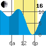 Hoodsport tide chart for Saturday, March 16, 2024