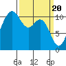 Hoodsport tide chart for Wednesday, March 20, 2024