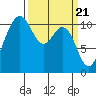 Hoodsport tide chart for Thursday, March 21, 2024