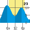 Hoodsport tide chart for Saturday, March 23, 2024