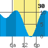 Hoodsport tide chart for Saturday, March 30, 2024