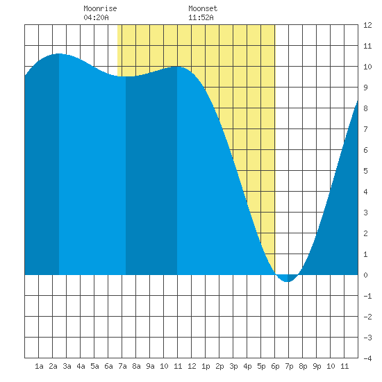 Hoodsport tide chart for Tuesday, March 5, 2024