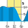 Hoodsport tide chart for Tuesday, March 5, 2024
